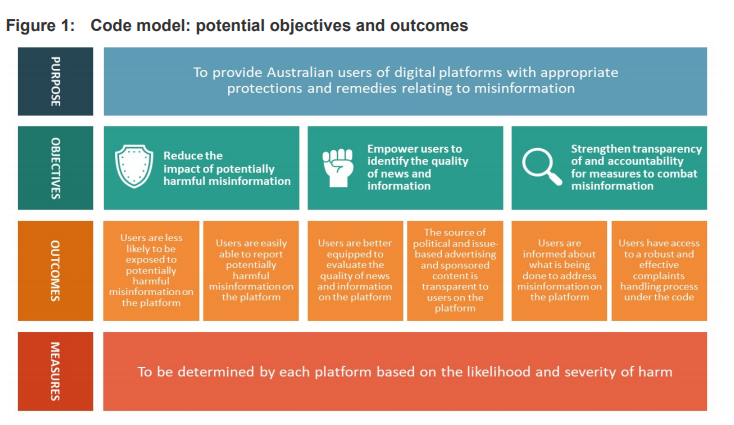 Code model: potential objectives and outcomes